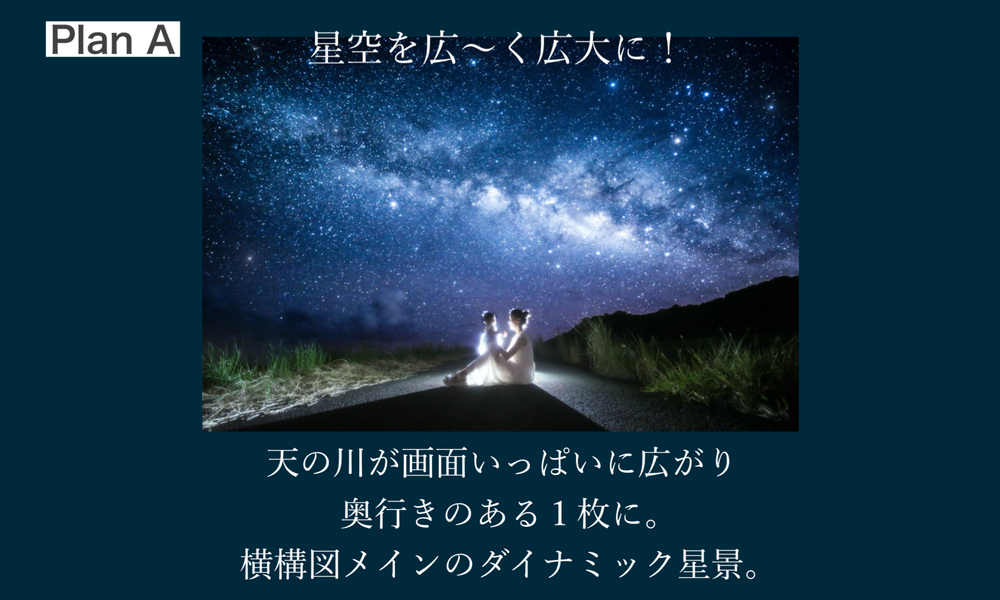 プランA