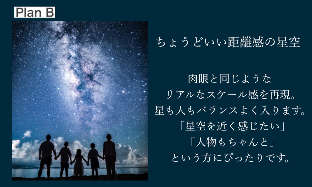 プランB